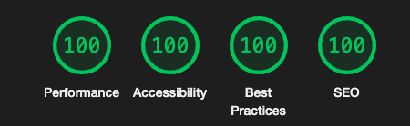 Ya boy is out here killin' the game, getting a perfect score in all four catagories!
